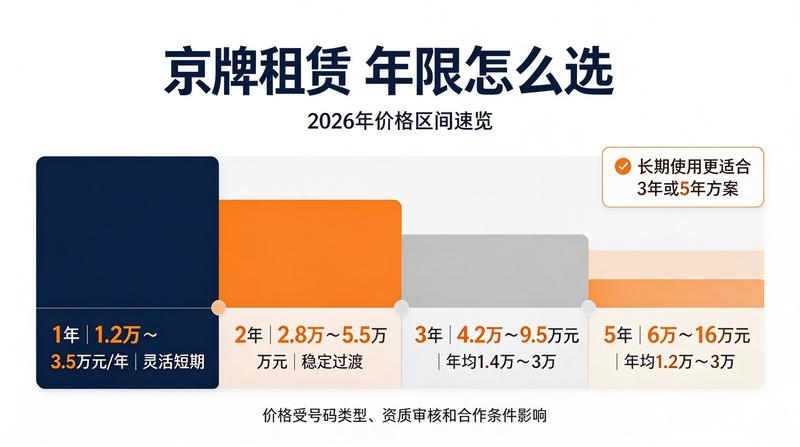 如何识别正规京牌出租公司